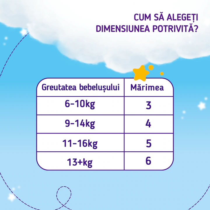 Scutece Pufies Sensitive, Marimea 3, 6-10 kg, 100 buc, Giant Pack - imagine 5